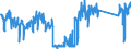 KN 84439990 /Exporte /Einheit = Preise (Euro/Tonne) /Partnerland: Portugal /Meldeland: Eur27_2020 /84439990:Teile und Zubehör für Drucker, Kopierer und Fernkopierer, A.n.g. (Ausg. Zusammengesetzte Elektronische Schaltungen [baugruppen] Sowie für Maschinen, Apparate Oder Geräte zum Drucken Mittels Druckplatten, Druckformzylindern Oder Anderen Druckformen der Position 8442)