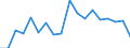 KN 84439990 /Exporte /Einheit = Preise (Euro/Tonne) /Partnerland: Ver.koenigreich(Ohne Nordirland) /Meldeland: Eur27_2020 /84439990:Teile und Zubehör für Drucker, Kopierer und Fernkopierer, A.n.g. (Ausg. Zusammengesetzte Elektronische Schaltungen [baugruppen] Sowie für Maschinen, Apparate Oder Geräte zum Drucken Mittels Druckplatten, Druckformzylindern Oder Anderen Druckformen der Position 8442)