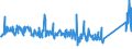 KN 84439990 /Exporte /Einheit = Preise (Euro/Tonne) /Partnerland: Island /Meldeland: Eur27_2020 /84439990:Teile und Zubehör für Drucker, Kopierer und Fernkopierer, A.n.g. (Ausg. Zusammengesetzte Elektronische Schaltungen [baugruppen] Sowie für Maschinen, Apparate Oder Geräte zum Drucken Mittels Druckplatten, Druckformzylindern Oder Anderen Druckformen der Position 8442)