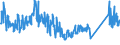 KN 84439990 /Exporte /Einheit = Preise (Euro/Tonne) /Partnerland: Ukraine /Meldeland: Eur27_2020 /84439990:Teile und Zubehör für Drucker, Kopierer und Fernkopierer, A.n.g. (Ausg. Zusammengesetzte Elektronische Schaltungen [baugruppen] Sowie für Maschinen, Apparate Oder Geräte zum Drucken Mittels Druckplatten, Druckformzylindern Oder Anderen Druckformen der Position 8442)