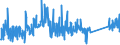 KN 84439990 /Exporte /Einheit = Preise (Euro/Tonne) /Partnerland: Moldau /Meldeland: Eur27_2020 /84439990:Teile und Zubehör für Drucker, Kopierer und Fernkopierer, A.n.g. (Ausg. Zusammengesetzte Elektronische Schaltungen [baugruppen] Sowie für Maschinen, Apparate Oder Geräte zum Drucken Mittels Druckplatten, Druckformzylindern Oder Anderen Druckformen der Position 8442)