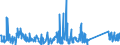 KN 84439990 /Exporte /Einheit = Preise (Euro/Tonne) /Partnerland: Kirgistan /Meldeland: Eur27_2020 /84439990:Teile und Zubehör für Drucker, Kopierer und Fernkopierer, A.n.g. (Ausg. Zusammengesetzte Elektronische Schaltungen [baugruppen] Sowie für Maschinen, Apparate Oder Geräte zum Drucken Mittels Druckplatten, Druckformzylindern Oder Anderen Druckformen der Position 8442)