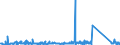 KN 84439990 /Exporte /Einheit = Preise (Euro/Tonne) /Partnerland: Sudan /Meldeland: Eur27_2020 /84439990:Teile und Zubehör für Drucker, Kopierer und Fernkopierer, A.n.g. (Ausg. Zusammengesetzte Elektronische Schaltungen [baugruppen] Sowie für Maschinen, Apparate Oder Geräte zum Drucken Mittels Druckplatten, Druckformzylindern Oder Anderen Druckformen der Position 8442)