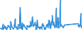 KN 84439990 /Exporte /Einheit = Preise (Euro/Tonne) /Partnerland: Mauretanien /Meldeland: Eur27_2020 /84439990:Teile und Zubehör für Drucker, Kopierer und Fernkopierer, A.n.g. (Ausg. Zusammengesetzte Elektronische Schaltungen [baugruppen] Sowie für Maschinen, Apparate Oder Geräte zum Drucken Mittels Druckplatten, Druckformzylindern Oder Anderen Druckformen der Position 8442)