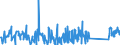 KN 84439990 /Exporte /Einheit = Preise (Euro/Tonne) /Partnerland: Guinea /Meldeland: Eur27_2020 /84439990:Teile und Zubehör für Drucker, Kopierer und Fernkopierer, A.n.g. (Ausg. Zusammengesetzte Elektronische Schaltungen [baugruppen] Sowie für Maschinen, Apparate Oder Geräte zum Drucken Mittels Druckplatten, Druckformzylindern Oder Anderen Druckformen der Position 8442)