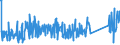 KN 84439990 /Exporte /Einheit = Preise (Euro/Tonne) /Partnerland: Elfenbeink. /Meldeland: Eur27_2020 /84439990:Teile und Zubehör für Drucker, Kopierer und Fernkopierer, A.n.g. (Ausg. Zusammengesetzte Elektronische Schaltungen [baugruppen] Sowie für Maschinen, Apparate Oder Geräte zum Drucken Mittels Druckplatten, Druckformzylindern Oder Anderen Druckformen der Position 8442)