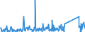 KN 84439990 /Exporte /Einheit = Preise (Euro/Tonne) /Partnerland: Burundi /Meldeland: Eur27_2020 /84439990:Teile und Zubehör für Drucker, Kopierer und Fernkopierer, A.n.g. (Ausg. Zusammengesetzte Elektronische Schaltungen [baugruppen] Sowie für Maschinen, Apparate Oder Geräte zum Drucken Mittels Druckplatten, Druckformzylindern Oder Anderen Druckformen der Position 8442)