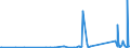 KN 84439990 /Exporte /Einheit = Preise (Euro/Tonne) /Partnerland: Somalia /Meldeland: Eur27_2020 /84439990:Teile und Zubehör für Drucker, Kopierer und Fernkopierer, A.n.g. (Ausg. Zusammengesetzte Elektronische Schaltungen [baugruppen] Sowie für Maschinen, Apparate Oder Geräte zum Drucken Mittels Druckplatten, Druckformzylindern Oder Anderen Druckformen der Position 8442)