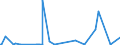 KN 84440010 /Exporte /Einheit = Preise (Euro/Bes. Maßeinheiten) /Partnerland: Griechenland /Meldeland: Europäische Union /84440010:Düsenspinnmaschinen zum Herstellen von Filamenten aus Synthetischen Oder Künstlichen Spinnstoffen