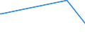 KN 84440010 /Exporte /Einheit = Preise (Euro/Bes. Maßeinheiten) /Partnerland: Malta /Meldeland: Europäische Union /84440010:Düsenspinnmaschinen zum Herstellen von Filamenten aus Synthetischen Oder Künstlichen Spinnstoffen