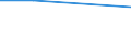 KN 84440010 /Exporte /Einheit = Preise (Euro/Bes. Maßeinheiten) /Partnerland: Tschechoslow /Meldeland: Eur27 /84440010:Düsenspinnmaschinen zum Herstellen von Filamenten aus Synthetischen Oder Künstlichen Spinnstoffen