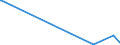 KN 84440010 /Exporte /Einheit = Preise (Euro/Bes. Maßeinheiten) /Partnerland: Slowenien /Meldeland: Europäische Union /84440010:Düsenspinnmaschinen zum Herstellen von Filamenten aus Synthetischen Oder Künstlichen Spinnstoffen