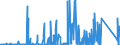 KN 84440010 /Exporte /Einheit = Preise (Euro/Bes. Maßeinheiten) /Partnerland: Usa /Meldeland: Eur27_2020 /84440010:Düsenspinnmaschinen zum Herstellen von Filamenten aus Synthetischen Oder Künstlichen Spinnstoffen