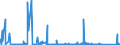 KN 84440090 /Exporte /Einheit = Preise (Euro/Bes. Maßeinheiten) /Partnerland: Belgien /Meldeland: Eur27_2020 /84440090:Maschinen zum Verstrecken, Texturieren Oder Schneiden von Filamenten aus Synthetischen Oder Künstlichen Spinnstoffen