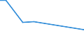 KN 8444 /Exporte /Einheit = Preise (Euro/Tonne) /Partnerland: Ver.koenigreich(Nordirland) /Meldeland: Eur27_2020 /8444:Maschinen zum Düsenspinnen, Verstrecken, Texturieren Oder Schneiden von Synthetischen Oder Künstlichen Spinnstoffen