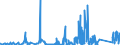 KN 8444 /Exporte /Einheit = Preise (Euro/Tonne) /Partnerland: Belgien /Meldeland: Eur27_2020 /8444:Maschinen zum Düsenspinnen, Verstrecken, Texturieren Oder Schneiden von Synthetischen Oder Künstlichen Spinnstoffen