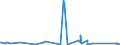 KN 8444 /Exporte /Einheit = Preise (Euro/Tonne) /Partnerland: Luxemburg /Meldeland: Eur27_2020 /8444:Maschinen zum Düsenspinnen, Verstrecken, Texturieren Oder Schneiden von Synthetischen Oder Künstlichen Spinnstoffen