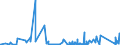 KN 8444 /Exporte /Einheit = Preise (Euro/Tonne) /Partnerland: Oesterreich /Meldeland: Eur27_2020 /8444:Maschinen zum Düsenspinnen, Verstrecken, Texturieren Oder Schneiden von Synthetischen Oder Künstlichen Spinnstoffen