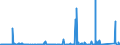 KN 8444 /Exporte /Einheit = Preise (Euro/Tonne) /Partnerland: Schweiz /Meldeland: Eur27_2020 /8444:Maschinen zum Düsenspinnen, Verstrecken, Texturieren Oder Schneiden von Synthetischen Oder Künstlichen Spinnstoffen