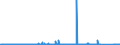 KN 8444 /Exporte /Einheit = Preise (Euro/Tonne) /Partnerland: Tuerkei /Meldeland: Eur27_2020 /8444:Maschinen zum Düsenspinnen, Verstrecken, Texturieren Oder Schneiden von Synthetischen Oder Künstlichen Spinnstoffen