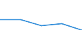 KN 8444 /Exporte /Einheit = Preise (Euro/Tonne) /Partnerland: Tschechoslow /Meldeland: Eur27 /8444:Maschinen zum Düsenspinnen, Verstrecken, Texturieren Oder Schneiden von Synthetischen Oder Künstlichen Spinnstoffen