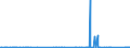 KN 8444 /Exporte /Einheit = Preise (Euro/Tonne) /Partnerland: Slowakei /Meldeland: Eur27_2020 /8444:Maschinen zum Düsenspinnen, Verstrecken, Texturieren Oder Schneiden von Synthetischen Oder Künstlichen Spinnstoffen