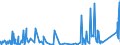 KN 8444 /Exporte /Einheit = Preise (Euro/Tonne) /Partnerland: Ungarn /Meldeland: Eur27_2020 /8444:Maschinen zum Düsenspinnen, Verstrecken, Texturieren Oder Schneiden von Synthetischen Oder Künstlichen Spinnstoffen