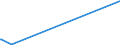 KN 8444 /Exporte /Einheit = Preise (Euro/Tonne) /Partnerland: Georgien /Meldeland: Europäische Union /8444:Maschinen zum Düsenspinnen, Verstrecken, Texturieren Oder Schneiden von Synthetischen Oder Künstlichen Spinnstoffen