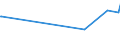 KN 8444 /Exporte /Einheit = Preise (Euro/Tonne) /Partnerland: Armenien /Meldeland: Eur27_2020 /8444:Maschinen zum Düsenspinnen, Verstrecken, Texturieren Oder Schneiden von Synthetischen Oder Künstlichen Spinnstoffen