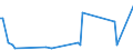 KN 8444 /Exporte /Einheit = Preise (Euro/Tonne) /Partnerland: Serb.-mont. /Meldeland: Eur15 /8444:Maschinen zum Düsenspinnen, Verstrecken, Texturieren Oder Schneiden von Synthetischen Oder Künstlichen Spinnstoffen