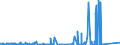 KN 8444 /Exporte /Einheit = Preise (Euro/Tonne) /Partnerland: Aegypten /Meldeland: Eur27_2020 /8444:Maschinen zum Düsenspinnen, Verstrecken, Texturieren Oder Schneiden von Synthetischen Oder Künstlichen Spinnstoffen