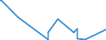 KN 8444 /Exporte /Einheit = Preise (Euro/Tonne) /Partnerland: Senegal /Meldeland: Eur27_2020 /8444:Maschinen zum Düsenspinnen, Verstrecken, Texturieren Oder Schneiden von Synthetischen Oder Künstlichen Spinnstoffen