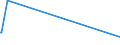 KN 8444 /Exporte /Einheit = Preise (Euro/Tonne) /Partnerland: Togo /Meldeland: Eur15 /8444:Maschinen zum Düsenspinnen, Verstrecken, Texturieren Oder Schneiden von Synthetischen Oder Künstlichen Spinnstoffen