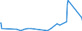 KN 8444 /Exporte /Einheit = Preise (Euro/Tonne) /Partnerland: Angola /Meldeland: Eur27_2020 /8444:Maschinen zum Düsenspinnen, Verstrecken, Texturieren Oder Schneiden von Synthetischen Oder Künstlichen Spinnstoffen