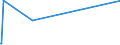 KN 84453000 /Exporte /Einheit = Preise (Euro/Bes. Maßeinheiten) /Partnerland: Schweden /Meldeland: Eur27_2020 /84453000:Maschinen zum Dublieren Oder Zwirnen von Spinnstoffen