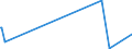 KN 84453000 /Exporte /Einheit = Preise (Euro/Bes. Maßeinheiten) /Partnerland: Moldau /Meldeland: Europäische Union /84453000:Maschinen zum Dublieren Oder Zwirnen von Spinnstoffen