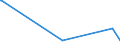 KN 84453000 /Exporte /Einheit = Preise (Euro/Bes. Maßeinheiten) /Partnerland: Kasachstan /Meldeland: Eur27_2020 /84453000:Maschinen zum Dublieren Oder Zwirnen von Spinnstoffen