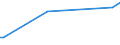 KN 84453000 /Exporte /Einheit = Preise (Euro/Bes. Maßeinheiten) /Partnerland: Bosn.-herzegowina /Meldeland: Eur27_2020 /84453000:Maschinen zum Dublieren Oder Zwirnen von Spinnstoffen