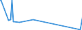 KN 84453000 /Exporte /Einheit = Preise (Euro/Bes. Maßeinheiten) /Partnerland: Burkina Faso /Meldeland: Eur27_2020 /84453000:Maschinen zum Dublieren Oder Zwirnen von Spinnstoffen