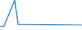 KN 84453000 /Exporte /Einheit = Preise (Euro/Bes. Maßeinheiten) /Partnerland: Venezuela /Meldeland: Eur28 /84453000:Maschinen zum Dublieren Oder Zwirnen von Spinnstoffen