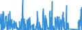 KN 84454000 /Exporte /Einheit = Preise (Euro/Bes. Maßeinheiten) /Partnerland: Aegypten /Meldeland: Eur27_2020 /84454000:Maschinen zum Spulen, Einschl. Schussspulmaschinen, Wickeln Oder Haspeln von Spinnstoffen