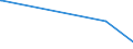 KN 84454000 /Exporte /Einheit = Preise (Euro/Bes. Maßeinheiten) /Partnerland: Kap Verde /Meldeland: Europäische Union /84454000:Maschinen zum Spulen, Einschl. Schussspulmaschinen, Wickeln Oder Haspeln von Spinnstoffen