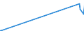 KN 84454000 /Exporte /Einheit = Preise (Euro/Bes. Maßeinheiten) /Partnerland: Benin /Meldeland: Eur27_2020 /84454000:Maschinen zum Spulen, Einschl. Schussspulmaschinen, Wickeln Oder Haspeln von Spinnstoffen