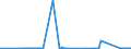 KN 84461000 /Exporte /Einheit = Preise (Euro/Bes. Maßeinheiten) /Partnerland: Norwegen /Meldeland: Eur27_2020 /84461000:Webmaschinen zum Herstellen von Geweben mit Einer Breite von <= 30 Cm