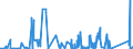 KN 84461000 /Exporte /Einheit = Preise (Euro/Bes. Maßeinheiten) /Partnerland: Polen /Meldeland: Eur27_2020 /84461000:Webmaschinen zum Herstellen von Geweben mit Einer Breite von <= 30 Cm