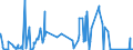 KN 84461000 /Exporte /Einheit = Preise (Euro/Bes. Maßeinheiten) /Partnerland: Tschechien /Meldeland: Eur27_2020 /84461000:Webmaschinen zum Herstellen von Geweben mit Einer Breite von <= 30 Cm