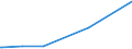 KN 84461000 /Exporte /Einheit = Preise (Euro/Bes. Maßeinheiten) /Partnerland: Bosn.-herzegowina /Meldeland: Europäische Union /84461000:Webmaschinen zum Herstellen von Geweben mit Einer Breite von <= 30 Cm