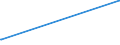 KN 84461000 /Exporte /Einheit = Preise (Euro/Bes. Maßeinheiten) /Partnerland: Elfenbeink. /Meldeland: Europäische Union /84461000:Webmaschinen zum Herstellen von Geweben mit Einer Breite von <= 30 Cm