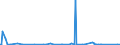 KN 84462100 /Exporte /Einheit = Preise (Euro/Bes. Maßeinheiten) /Partnerland: Belgien /Meldeland: Eur27_2020 /84462100:Webmaschinen mit Schusseintrag Durch Webschützen, zum Herstellen von Geweben mit Einer Breite von > 30 cm, Motorbetrieben