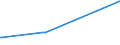 KN 84462100 /Exporte /Einheit = Preise (Euro/Bes. Maßeinheiten) /Partnerland: Malawi /Meldeland: Eur27_2020 /84462100:Webmaschinen mit Schusseintrag Durch Webschützen, zum Herstellen von Geweben mit Einer Breite von > 30 cm, Motorbetrieben